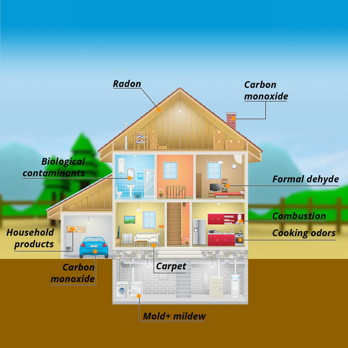 Four Ways to Identify Volatile Organic Compounds (VOC) Pollutants in Y