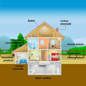 Four Ways to Identify Volatile Organic Compounds (VOC) Pollutants in Your Home