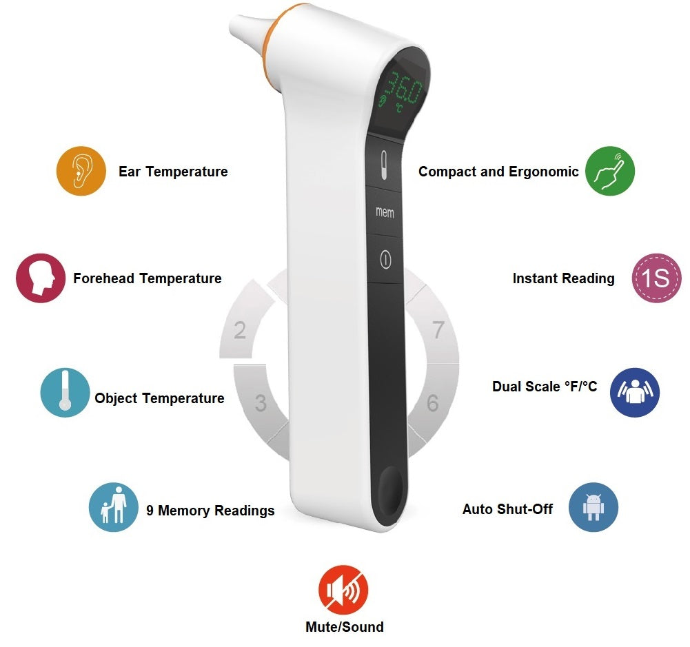 Ear / Non Contact Infrared Thermometer ( 2 in 1)