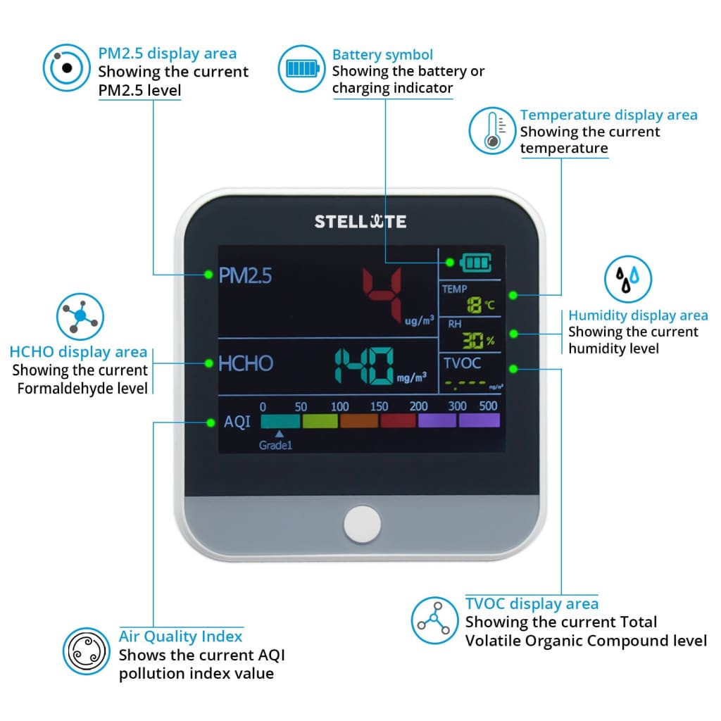 STELLATE - Stellate AQ200 Air Quality Monitor - Formaldehyde