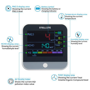 Stellate AQ100 Air Quality Monitor - Formaldehyde PM2.5 HCHO