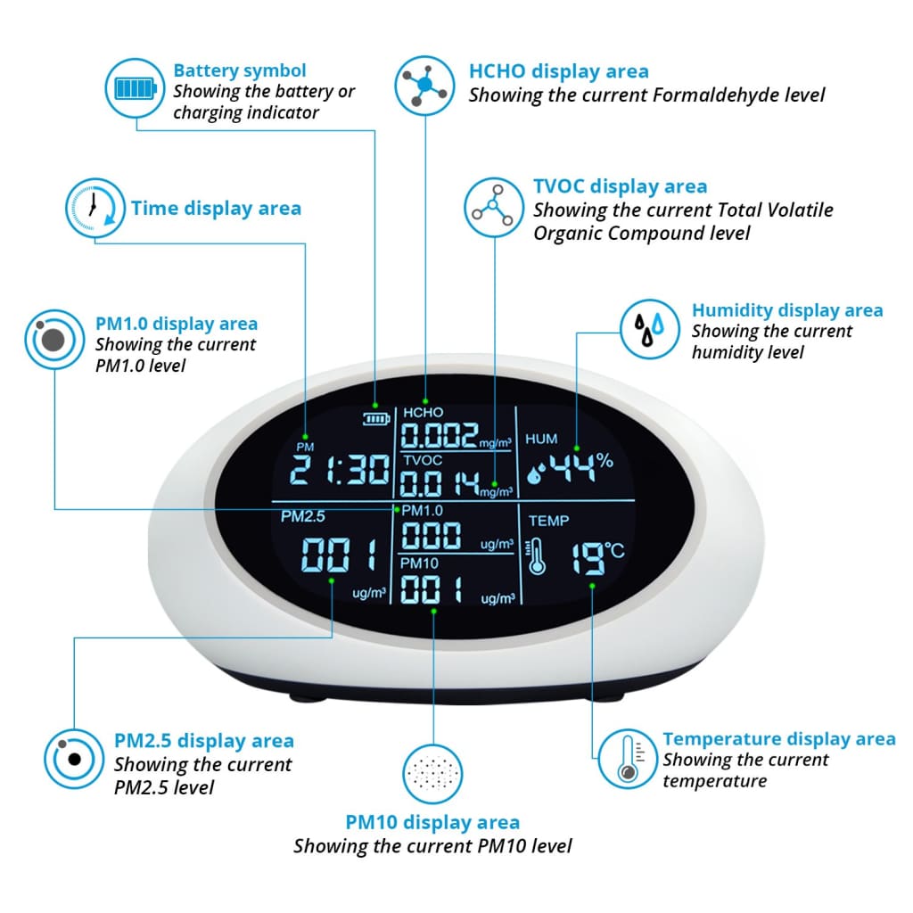 Stellate AQ200 Air Quality Monitor - Formaldehyde PM2.5 