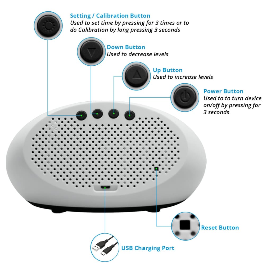 Stellate AQ100 Air Quality Monitor - Formaldehyde PM2.5 HCHO Detector TVOC  Humidity AQI