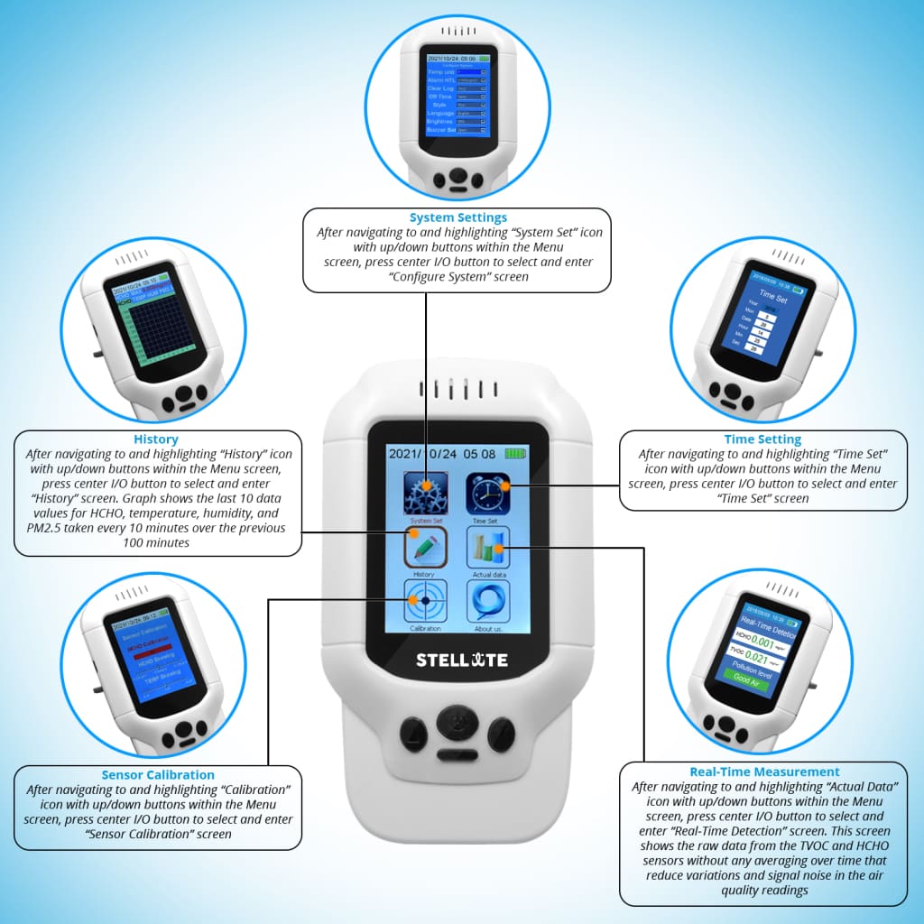 Stellate AQ300 Smart Indoor Air Quality Monitor - Indoor Air