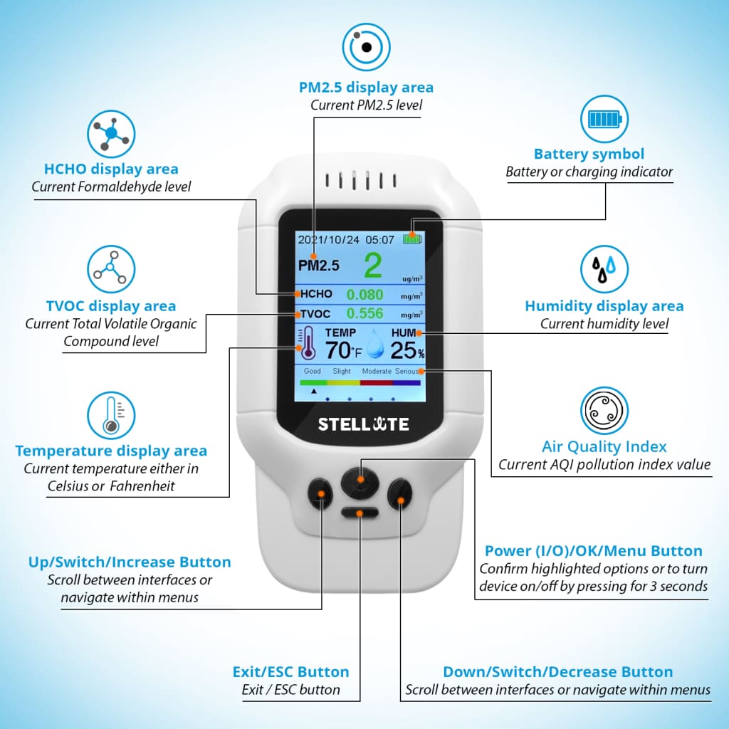 Stellate AQ300 Smart Indoor Air Quality Monitor - Indoor Air