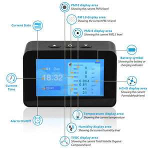 Stellate AQ500 Air Quality Monitor - Formaldehyde PM2.5 